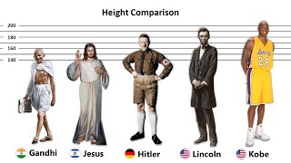 Historical Figures Height Comparison  Shortest To Tallest [upl. by Frazer]