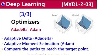 MXDL203 Optimizers 33  Adadelta and Adam optimizers [upl. by Eatnwahs]