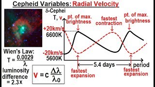 Astronomy  Ch 24 Variable Stars 7 of 26 Cepheid Variables Radial Velocity [upl. by Ecirtal280]