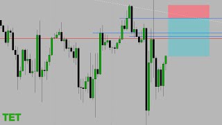 The Enlightened Trader  XAUUSD Weekly Trades Analysis 6th October [upl. by Meekyh642]