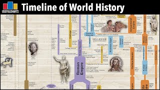 Timeline of World History  Major Time Periods amp Ages [upl. by Milon]