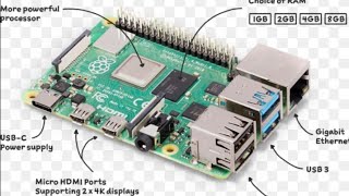 Raspberry pi 4 programming using MQTT protocol on node red software raspberrypi [upl. by Liarret]