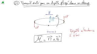 Cours délectromagnétisme  EM162  Dipôle magnétique  force de Laplace dipôle passif [upl. by Ayerhs129]