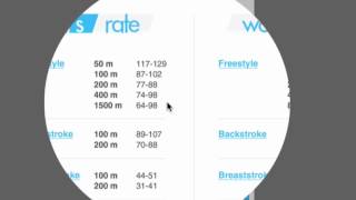 Stroke Rates Of Elite Swimmers [upl. by Brainard]