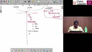 Accounting Standard 11  Monetary amp NonMonetary items part I [upl. by Mauve]