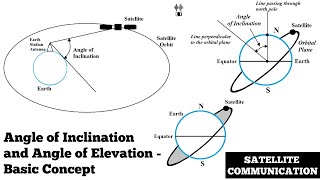 Angle of Inclination and Angle of Elevation of a Satellite  Satellite Communication [upl. by Cann]