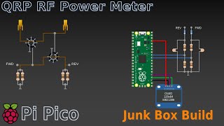 Raspberry Pi Pico RF Power and SWR Meter [upl. by Ultima]