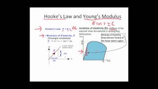 Tensile Test Definitions [upl. by Berri471]