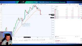 LIVE Trading The Trend Rider Strategy [upl. by Gherardi]