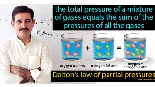 DALTONS LAW OF PARTIAL PRESSURE WITH TIPS AND TRICKS [upl. by Nylirej]