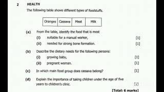 2024 GRADE 9 EXTERNAL EXAM INTEGRATED SCIENCE  HEALTH [upl. by Sheepshanks555]