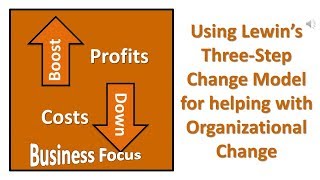 Lewins Three Step Model of the Change Process [upl. by Hnamik9]