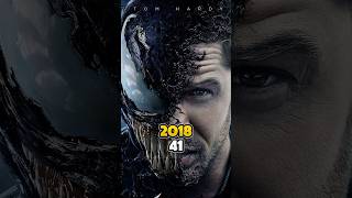 Venom Cast Then and Now 20182024 venom thenandnow shorts tomhardy [upl. by Namyaw]