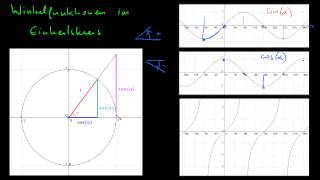 Trigonometrie  02 Winkelfunktionen im Einheitskreis [upl. by Tham]