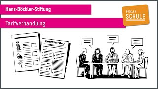 Tarifverhandlung einfach erklärt explainity® Erklärvideo  HansBöcklerStiftung [upl. by Chrisse]