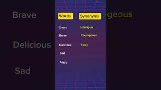 Important Synonyms synonyms english viralvideo shorts [upl. by Bevon217]