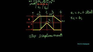 A B B A  electropneumatic with two groups using double solenoid valves [upl. by Manthei]