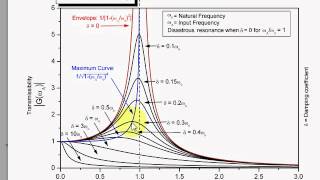 Interpreting Resonance Graphs [upl. by Dominik]