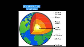 Capas de la Tierra [upl. by Eisler]