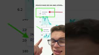 O tesouro direto é o melhor investimento para 2024 shorts [upl. by Iclek560]