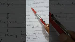 Microbiology sterilization physical method micobil microbiology biology sterlization [upl. by Derf214]