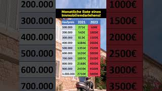 Baufinanzierung Kreditrate 2021 vs 2023 [upl. by Nahtad]