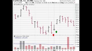 Mastering Trading Volume Like A Pro First Tips [upl. by Halyak]