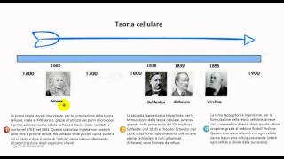 21  Teoria cellulare Definizione riassunto biologia [upl. by Ainesej]