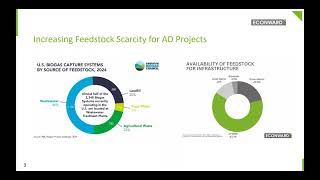 Addressing Feedstock Issues in Anaerobic Digestion [upl. by Lesley]