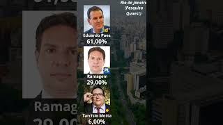 Últimas pesquisas para o 2°Turno nas Capitais do Sudeste 2024 2026 bolsonaro eleições lula [upl. by Pansy]