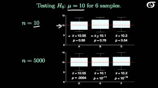 Statistical Significance versus Practical Significance [upl. by Nwotna]