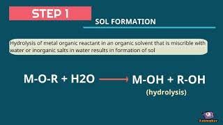 Sol Gel Method KIM3305 [upl. by Lyrej]