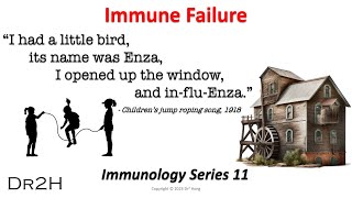 Dr Hongs Immunology Lecture 11 Immune Failure [upl. by Epolenep]