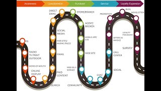 How to Create a Customer Journey Map [upl. by Ahsemrak]