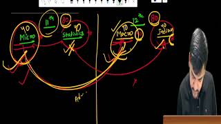 6 Introduction  Microeconomics  class 11  202425  CBSE [upl. by Ayekim531]