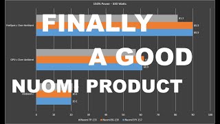 High Wattage Performance  Nuomi TP133 Thermal Paste [upl. by Oderfigis]