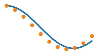 Numerisches Lösen von Differentialgleichungen Eulerverfahren HeunVerfahren RungeKutta [upl. by Kleiman351]