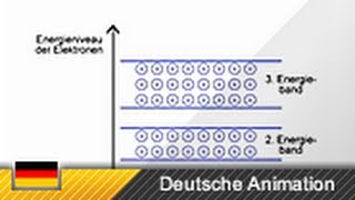 Energiebändermodell [upl. by Deutsch]