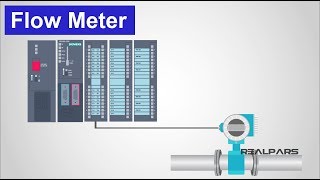 How Flow Meters Work [upl. by Jaban216]