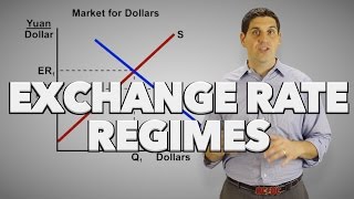 Floating and Fixed Exchange Rates Macroeconomics [upl. by Collimore974]