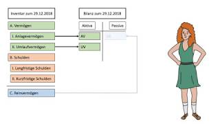 Inventur Inventar amp Bilanz  einfach erklärt [upl. by Yelsel]