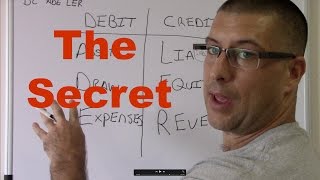 Accounting for Beginners 1  Debits and Credits  Assets  Liabilities  Equity [upl. by Ardyce391]