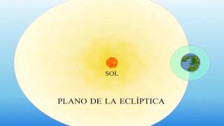 Vídeo explicando que es Solsticio y Equinoccio Realizado por el Arquitecto Germán Valencia García [upl. by Beera]