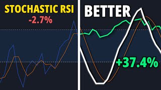 Stochastic RSI Strategy That 10x My Trading [upl. by Trevorr]