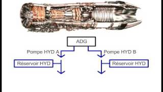 F16ITPSystème hydraulique [upl. by Marchese502]