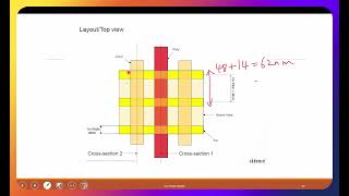 L10B  Cadence Generic 14nm FinFET Layout and Structure Part I [upl. by Arrim299]