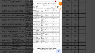 MGKVP  BABcomBscBCABFABsc Ag Merit list released 202425 [upl. by Karilynn]