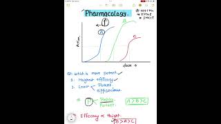 Pharmacology IMPORTANT TOPIC INICET FMGE [upl. by Meldon]