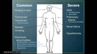 Aspirin ASA Toxicity quotEM in 5quot [upl. by Hcire]