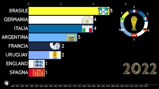 Storia dei mondiali vincitori di ogni edizione paesi ospitanti vincitori Coppa Rimet FIFA World Cup [upl. by Ettezzil]